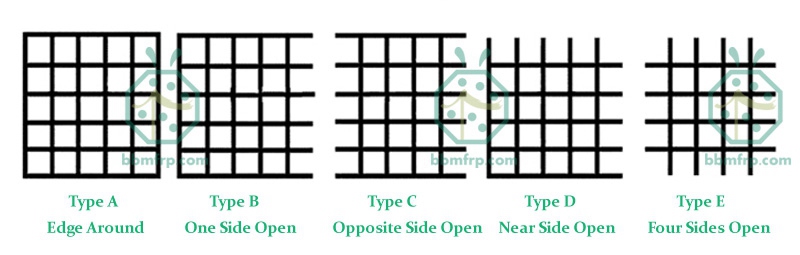 Cutting Method of Frp Floor Drain Grating